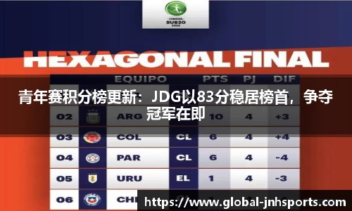 青年赛积分榜更新：JDG以83分稳居榜首，争夺冠军在即